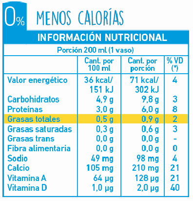 Calorías en La Serenísima Leche Descremada en Polvo e Información  Nutricional